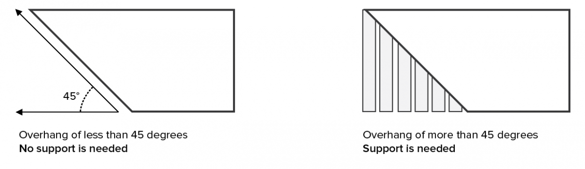 3d-printing-guidelines-additive-manufacturing-technologies-amtech3d