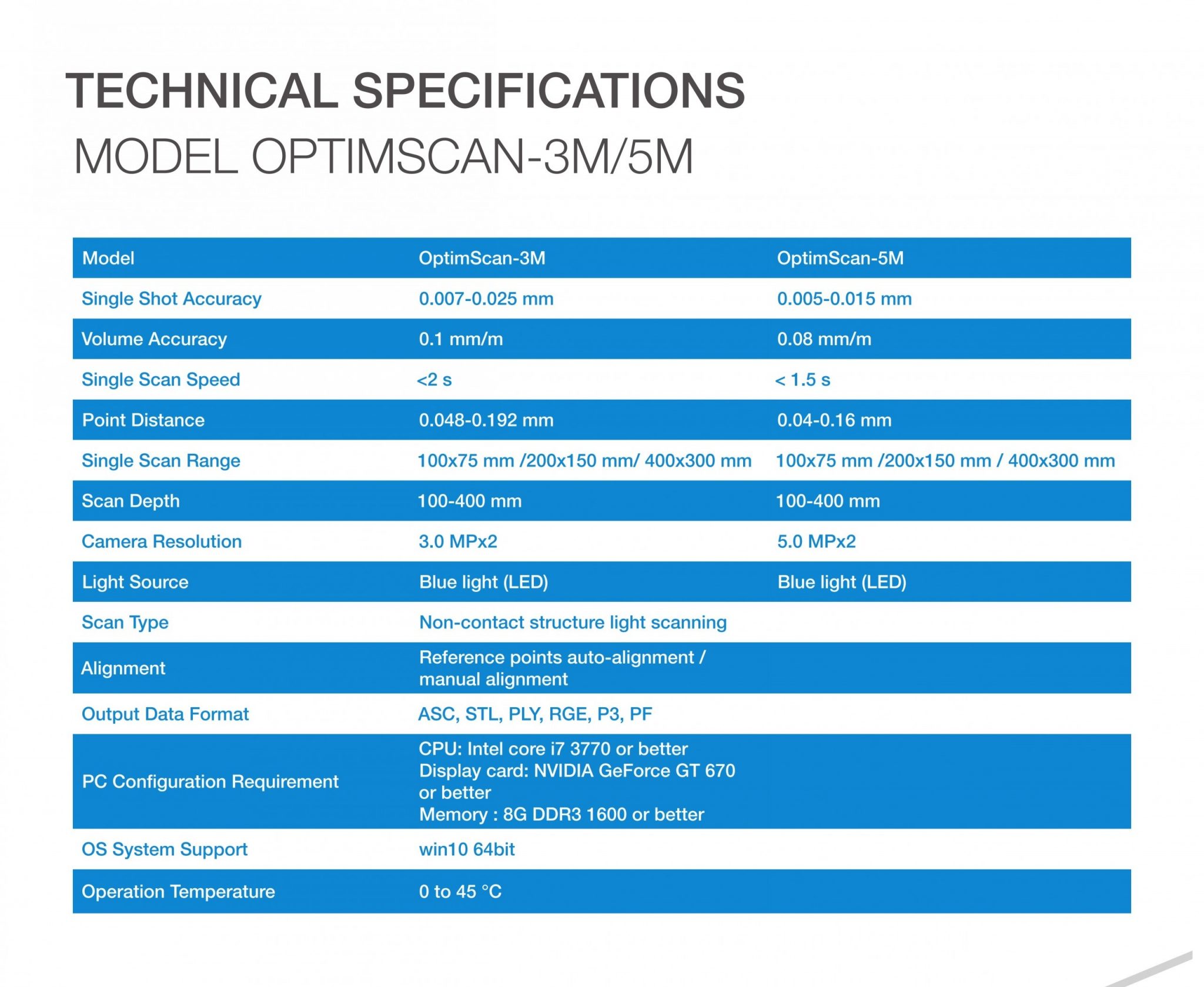 Optimscan 3M 5M Specifications